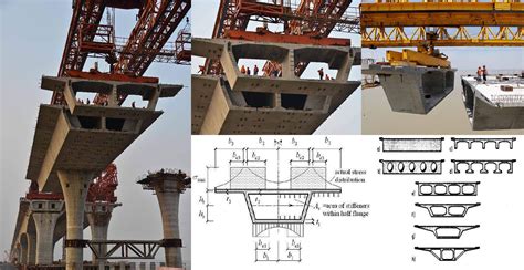 lateral distribution of load in composite box girder bridges|Beam.